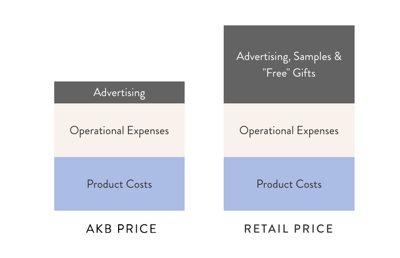 Our Pricing